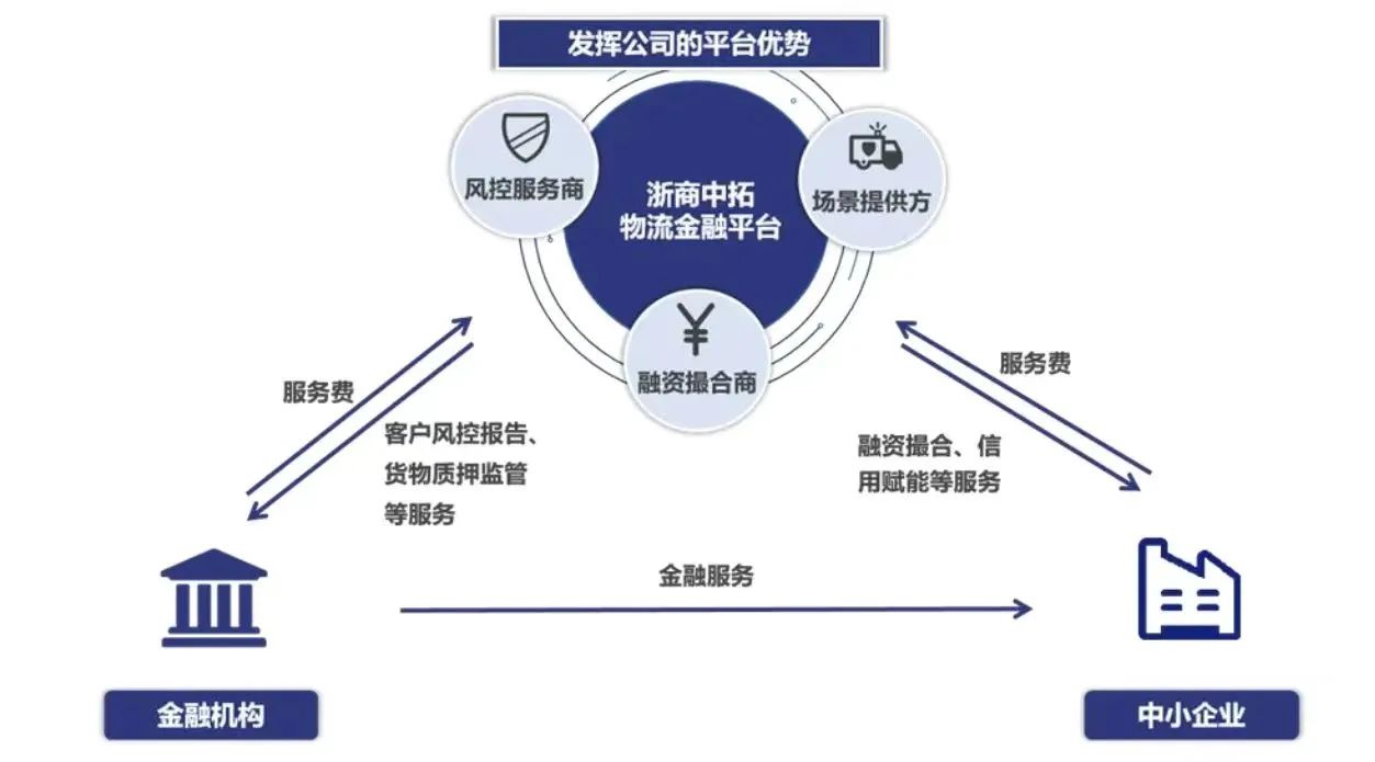 【三个一号工程专题】浙商南宫官网党委聚焦“一号发展工程”　以调查钻研深刻推动数字化建设